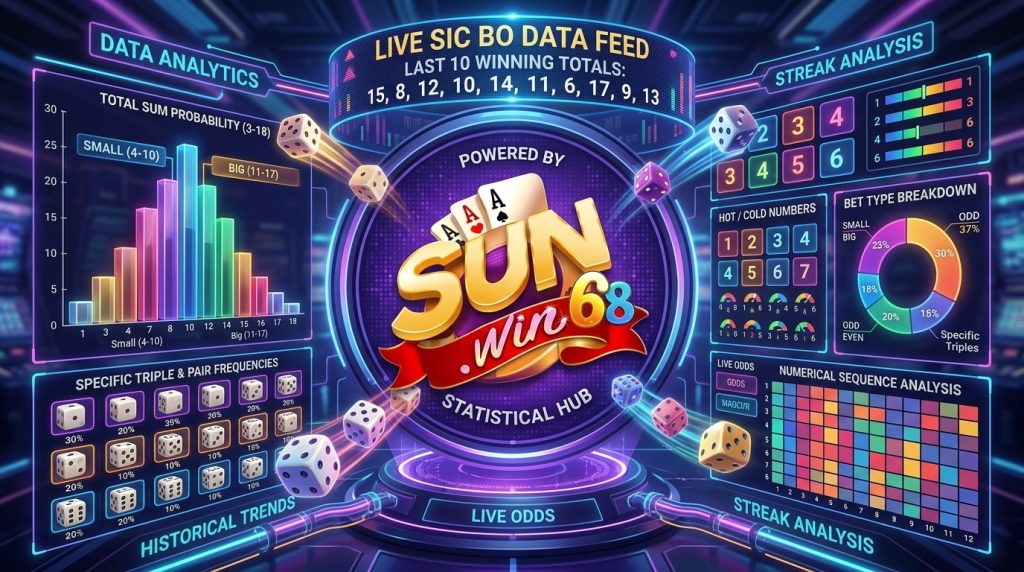 Cách Tính Thống Kê Tài Xỉu Sunwin - Bí Kíp Soi Cầu Chuẩn 2026 sunwin thongketaixiu